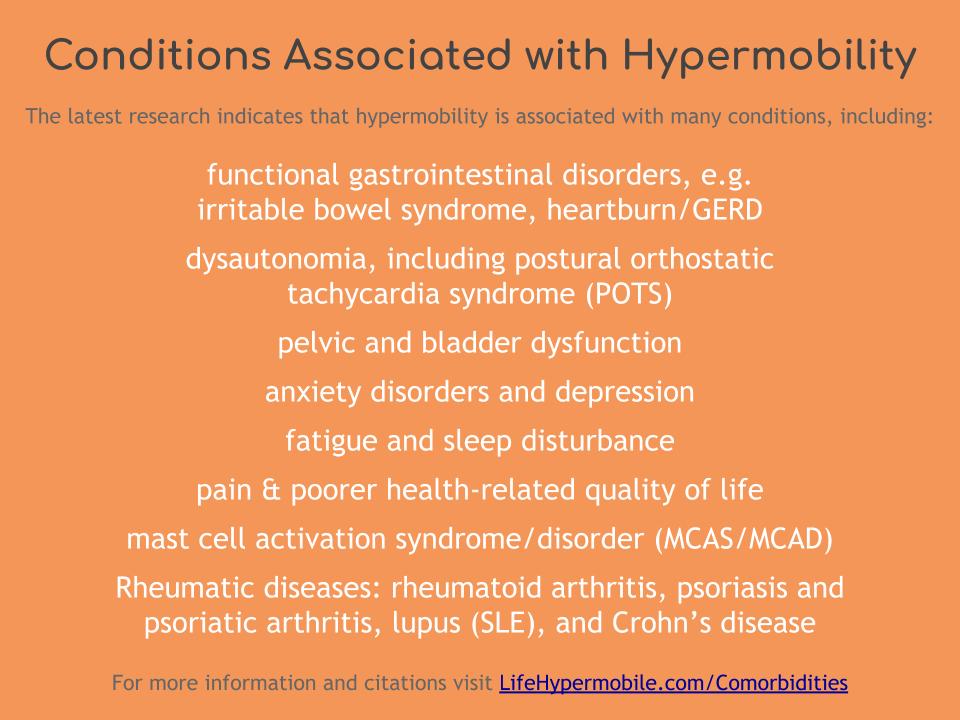 Conditions Associated with Hypermobility | functional gastrointestinal disorders, e.g. irritable bowel syndrome, heartburn/GERD | dysautonomia, including postural orthostatic tachycardia syndrome (POTS) | pelvic and bladder dysfunction | anxiety disorders and depression | fatigue and sleep disturbance | pain & poorer health-related quality of life | mast cell activation syndrome/disorder (MCAS/MCAD) | Rheumatic diseases: rheumatoid arthritis, psoriasis and psoriatic arthritis, lupus (SLE), and Crohn’s disease