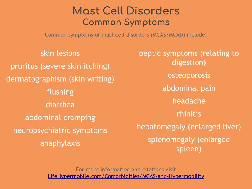 Mast Cell Disorders Common Symptoms | skin lesions pruritus (severe skin itching) dermatographism (skin writing) flushing diarrhea abdominal cramping neuropsychiatric symptoms anaphylaxis peptic symptoms (relating to digestion) osteoporosis abdominal pain headache rhinitis hepatomegaly (enlarged liver) splenomegaly (enlarged spleen)